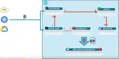 What do we mean when we say real-time SQL?