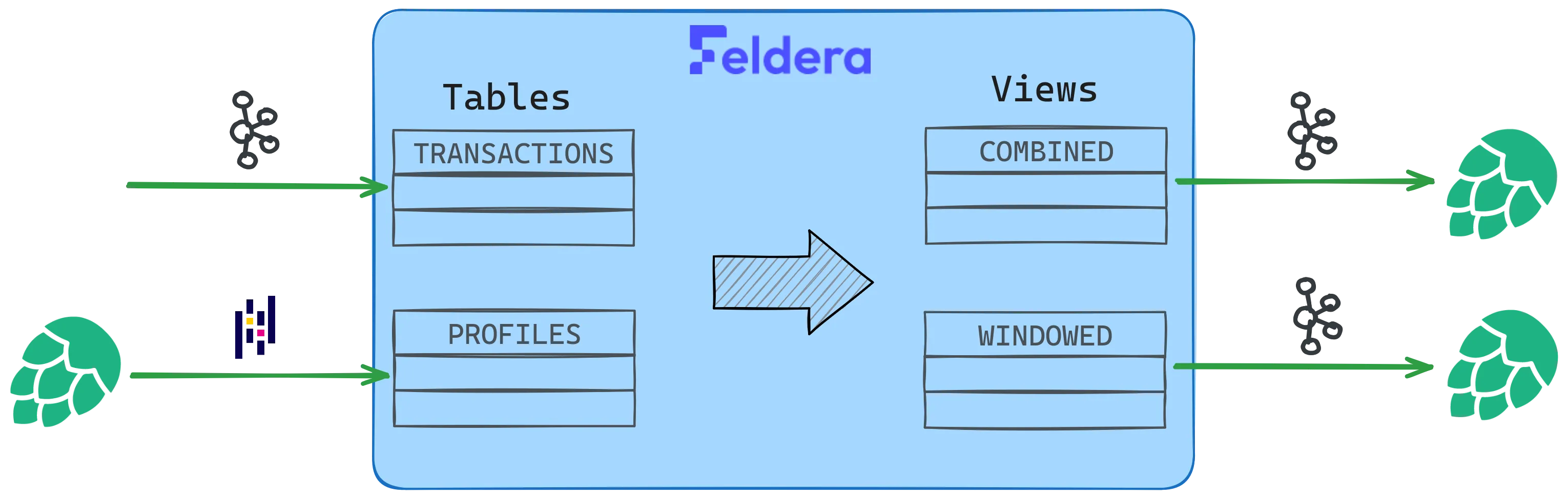 Feldera pipeline