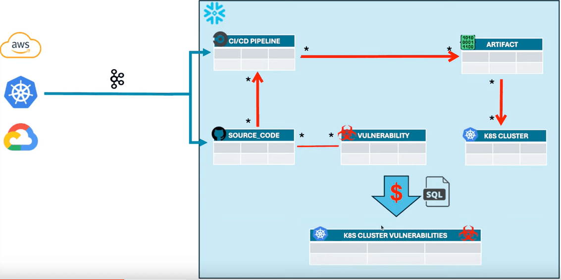 What do we mean when we say real-time SQL?