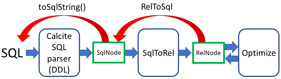 Calcite program representations