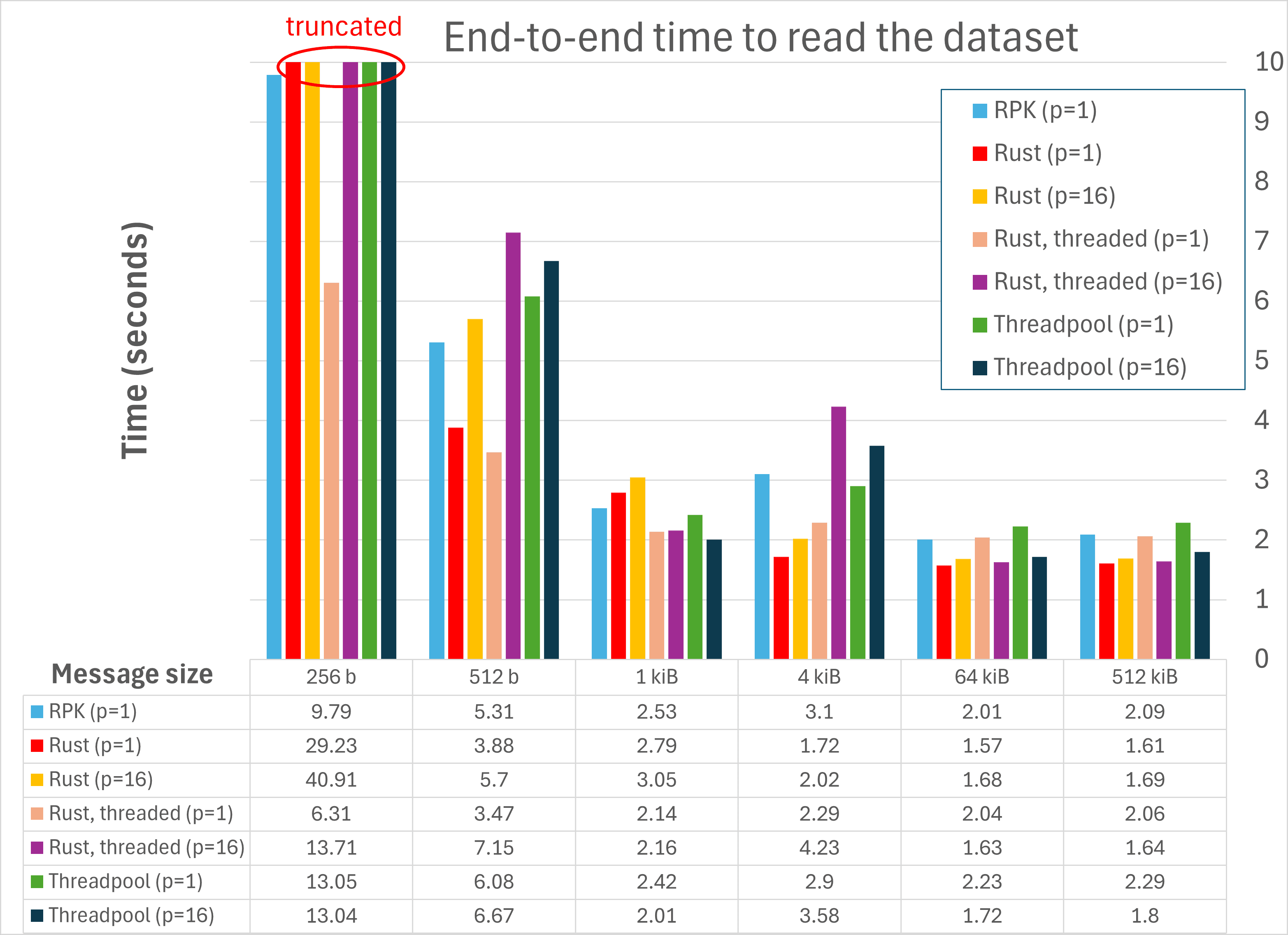 Results summary