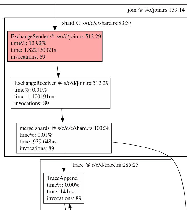 worker 1 join performance