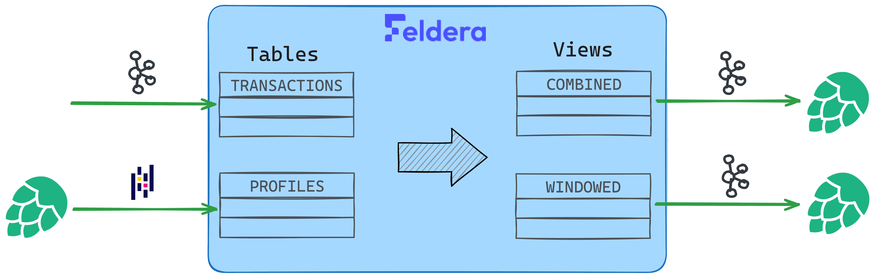 Feldera pipeline