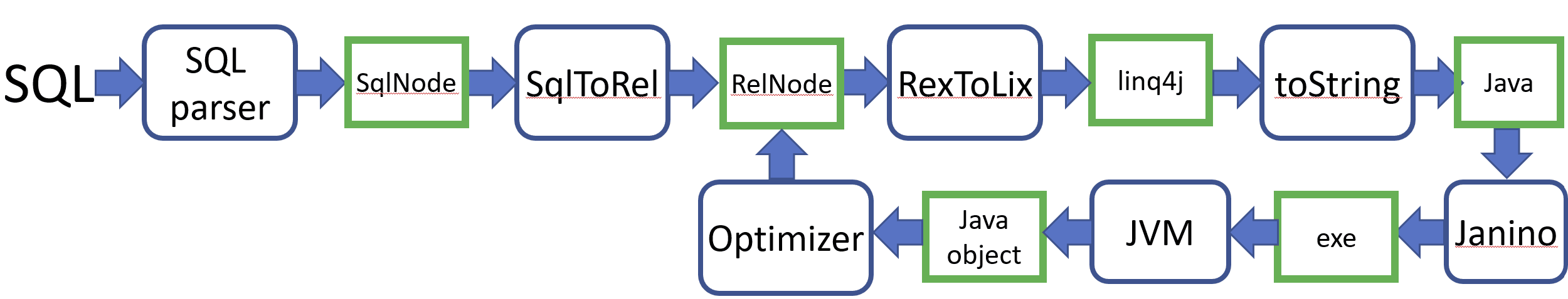 Constant folding in Calcite
