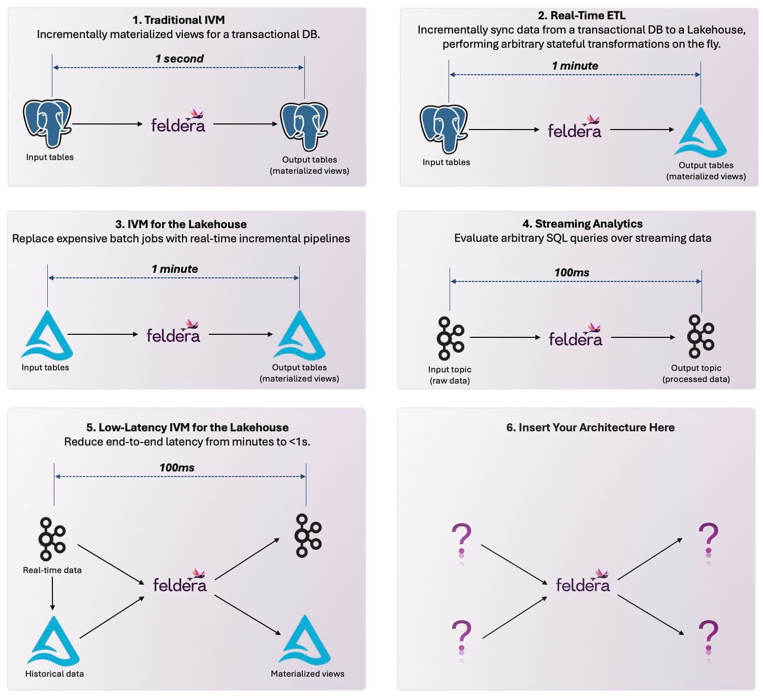 Universal IVM: Incremental View Maintenance for the Modern Data Stack