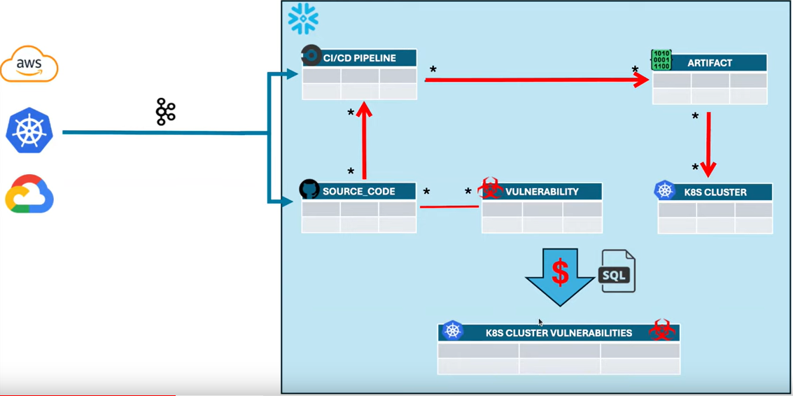 What do we mean when we say real-time SQL?