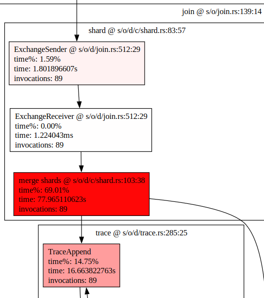 Analyzing query performance in Feldera